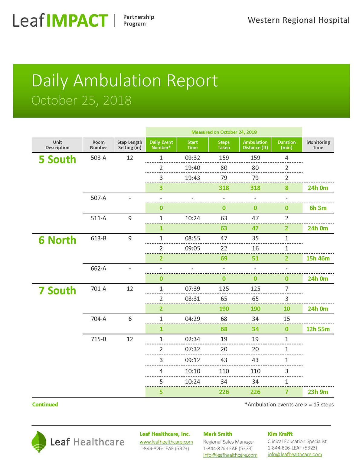 Daily Ambulation Report